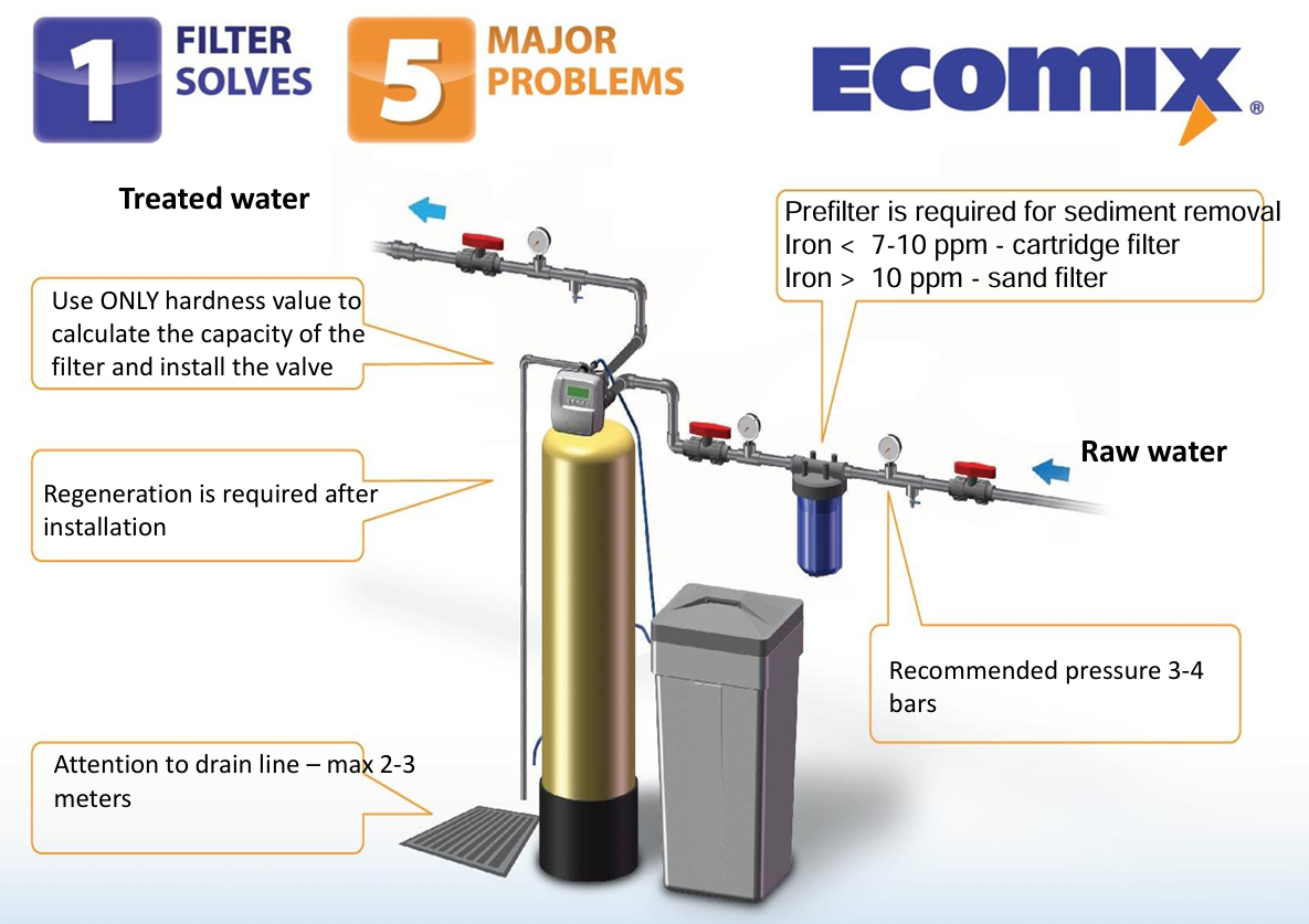 Ecomix A – Mediu filtrant multifuncțional pentru tratarea apei din puțuri și foraje